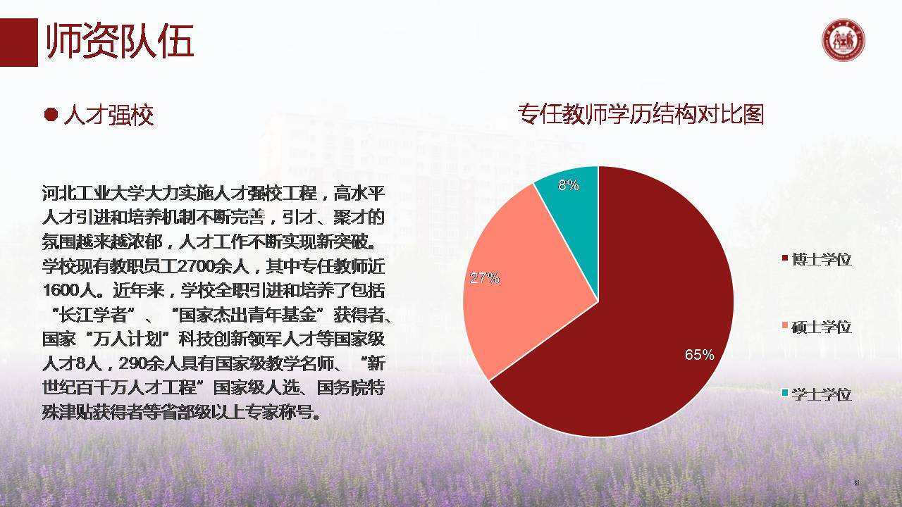 河北大学介绍毕业论文ppt模板