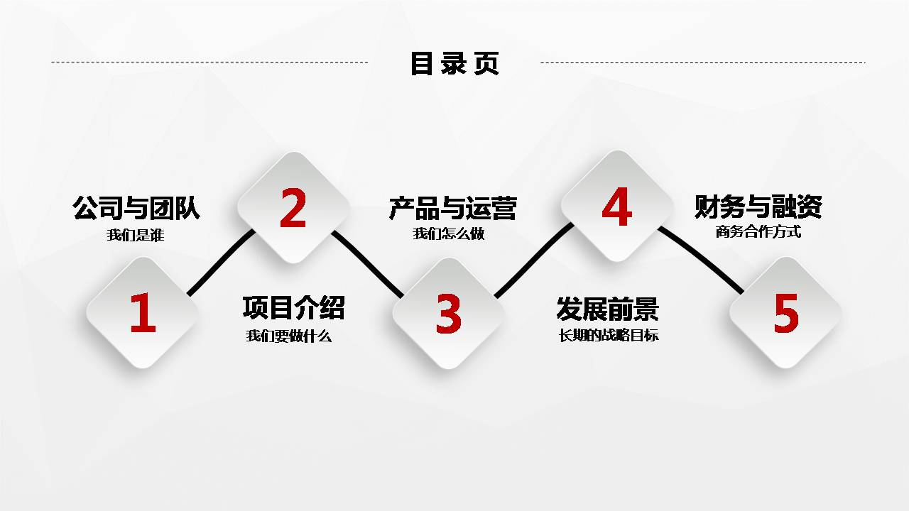 创业者营销或活动策划ppt