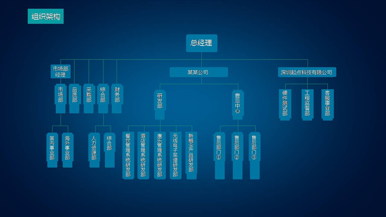 高端简介企业介绍ppt