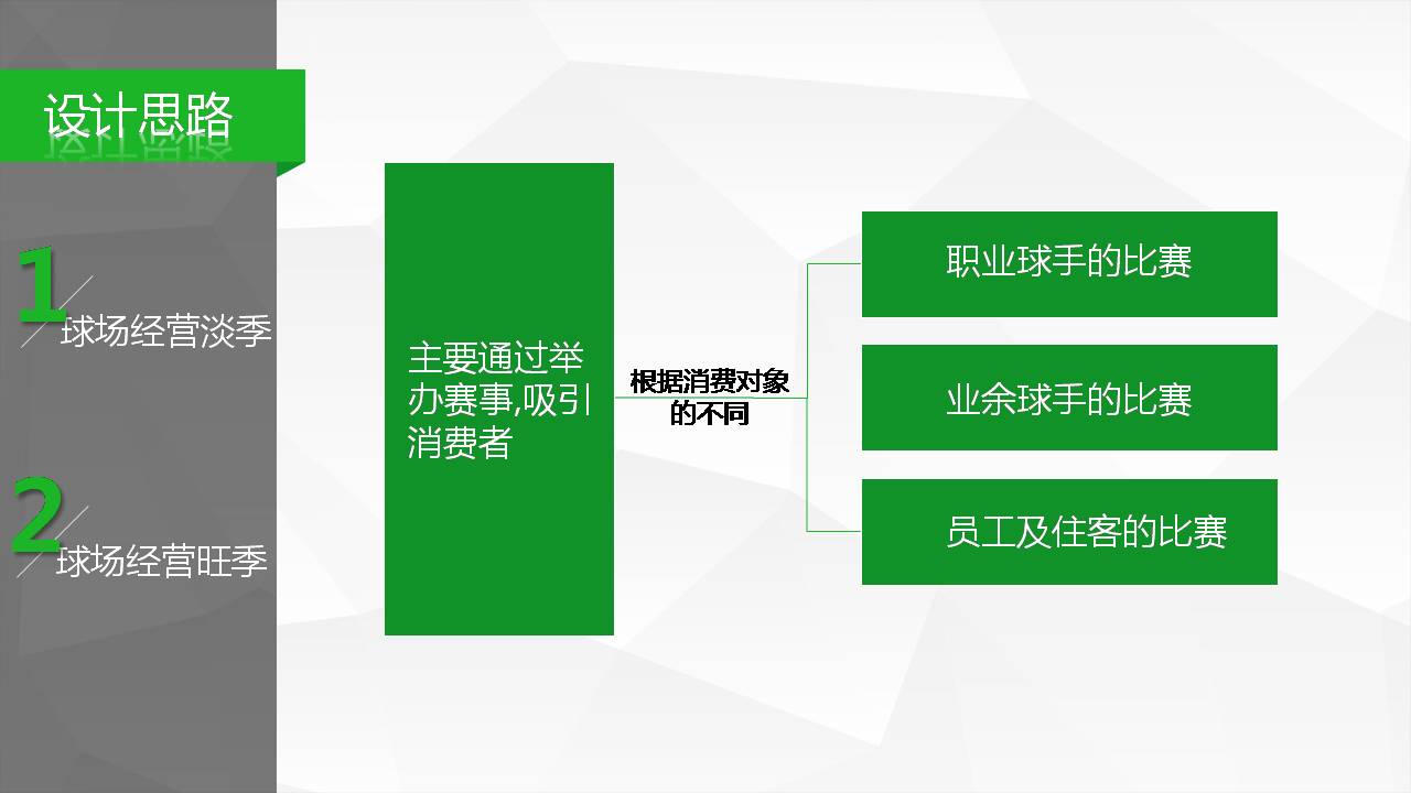 旅游景点项目ppt模板