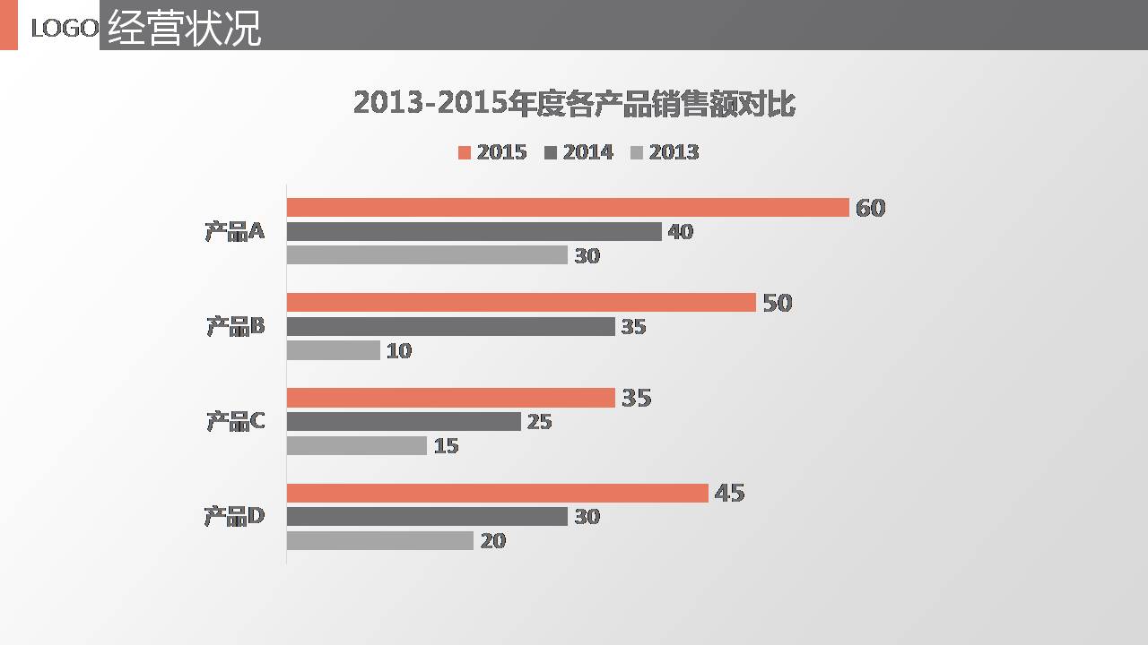 销售业绩总结报告演讲ppt