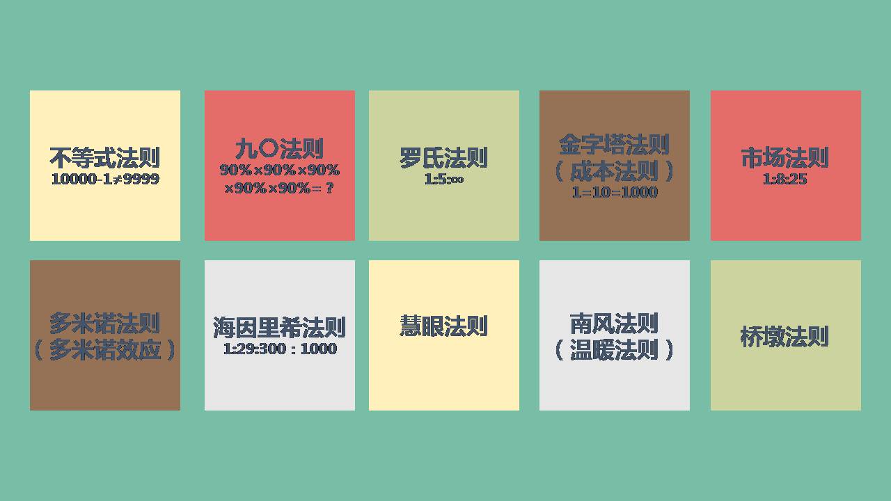 安全生产定律ppt模板