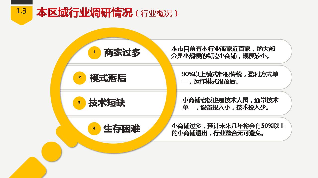 创业项目立项报告ppt模板