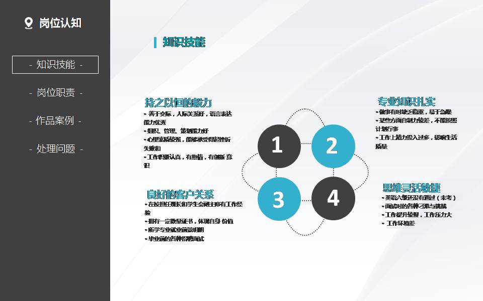 正式的卡通个人介绍简历ppt