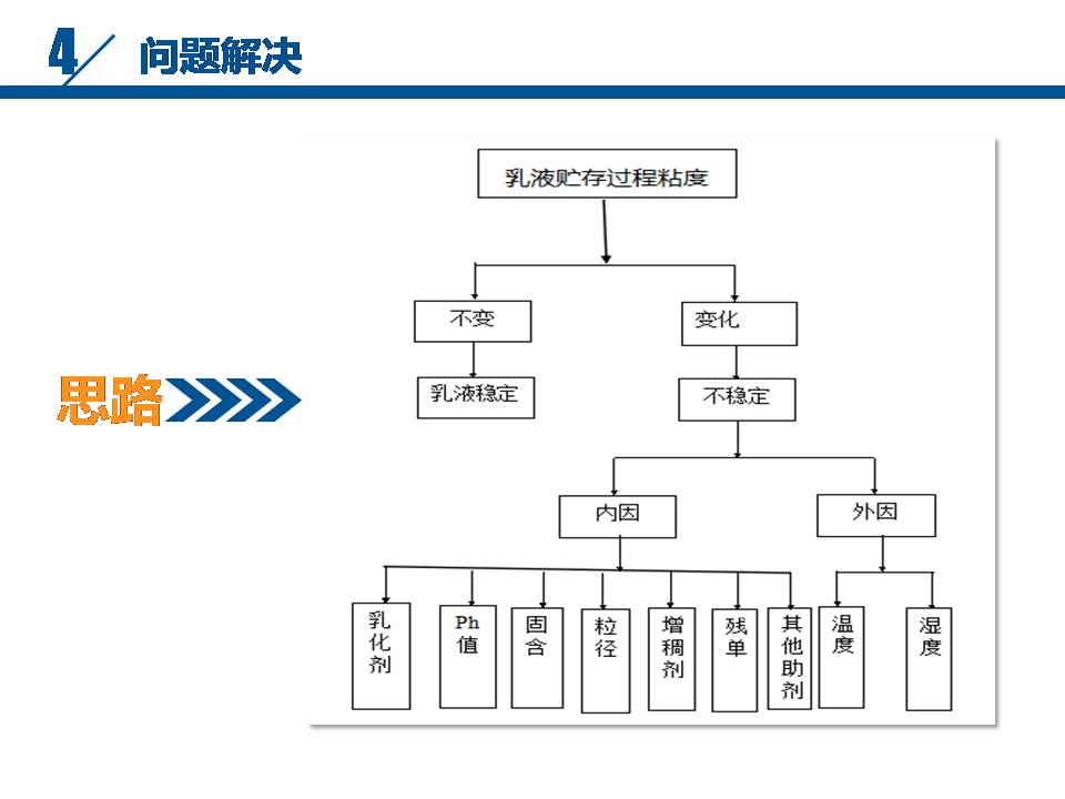 实习生任务成果汇报ppt模板