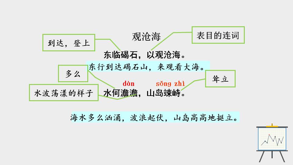 观沧海鄂教版课件ppt模板