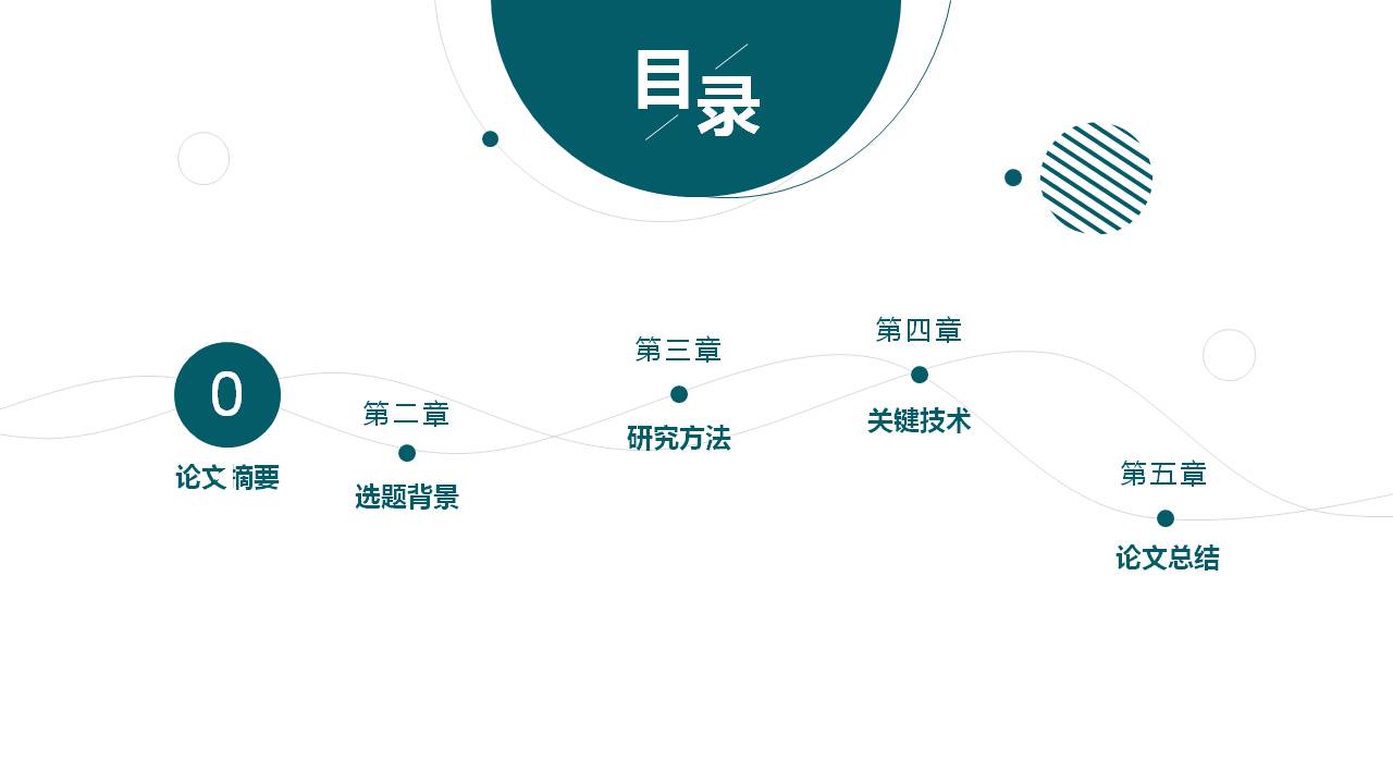 点线圈论文答辩ppt模板