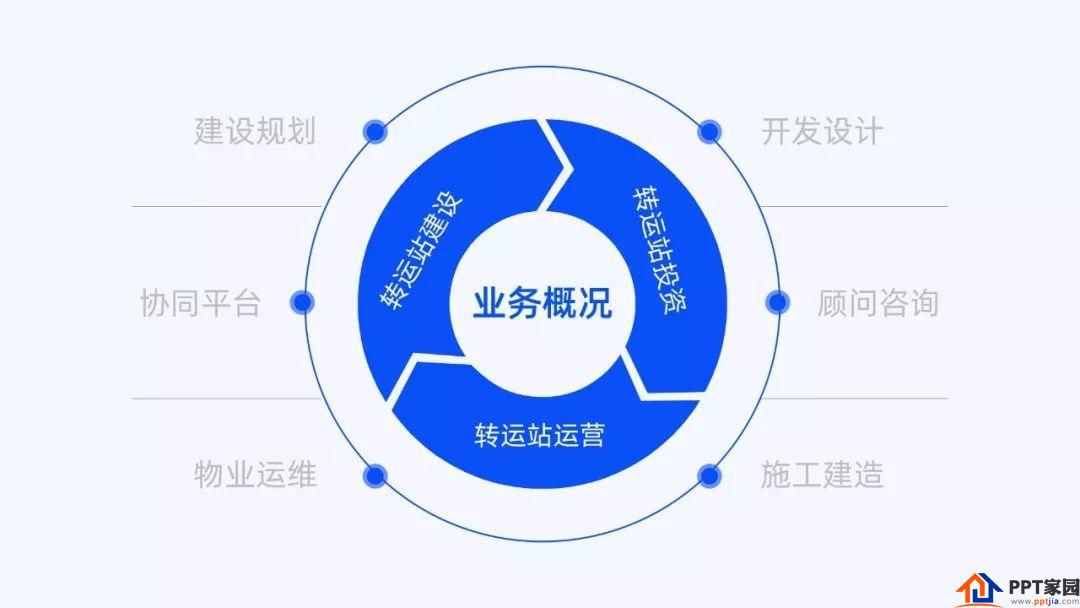 PPT中有哪些看上去非常冷门但实用的技巧？