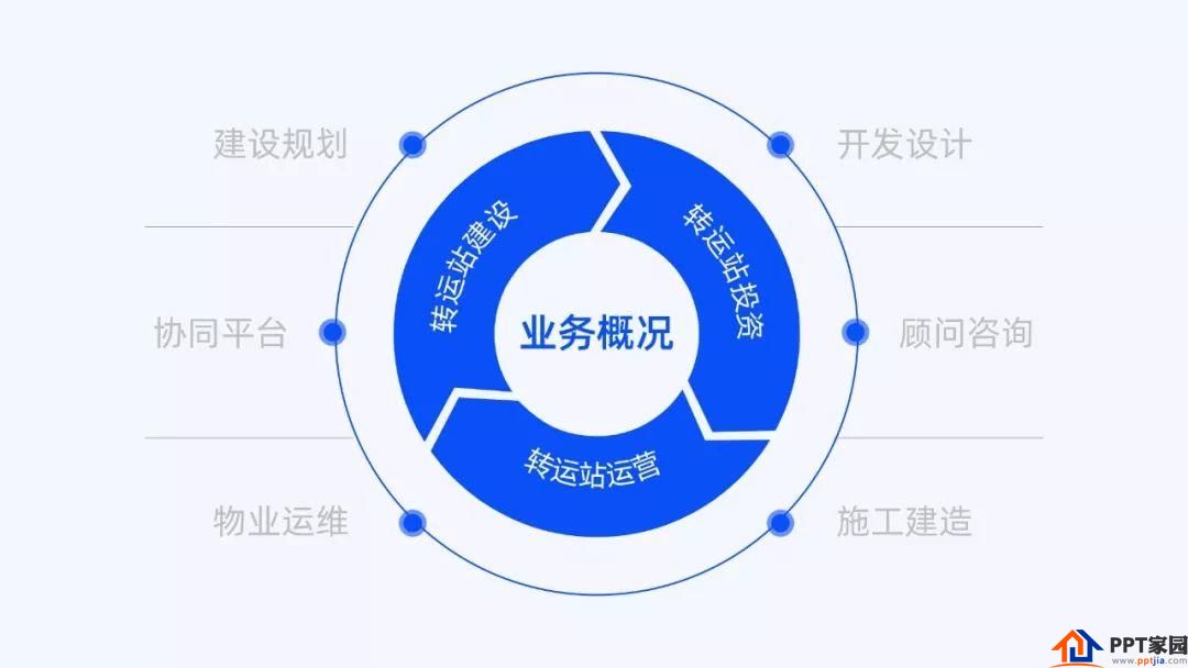 PPT中有哪些看上去非常冷门但实用的技巧？