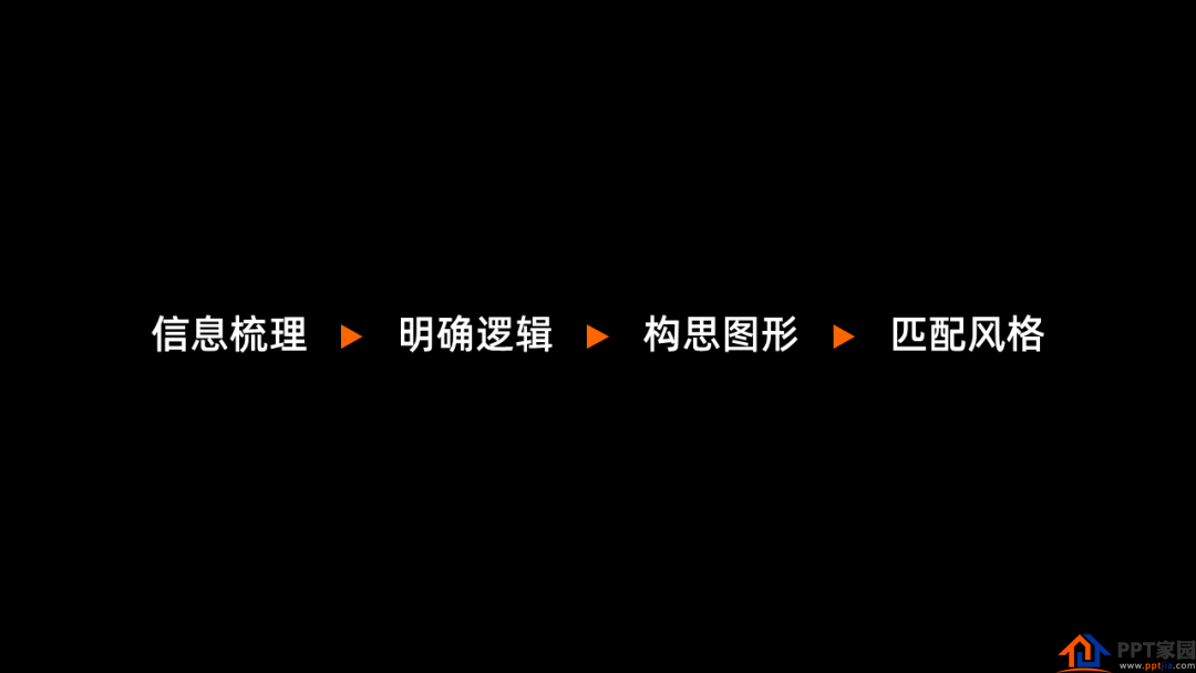 别不信，掌握这个万能公式，文字再多的PPT也不怕！