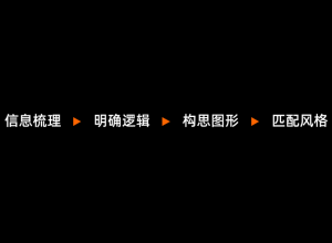 可视化排版的ppt制作步骤是如何操作的？