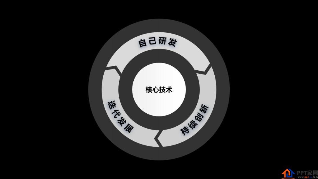 别不信，掌握这个万能公式，文字再多的PPT也不怕！