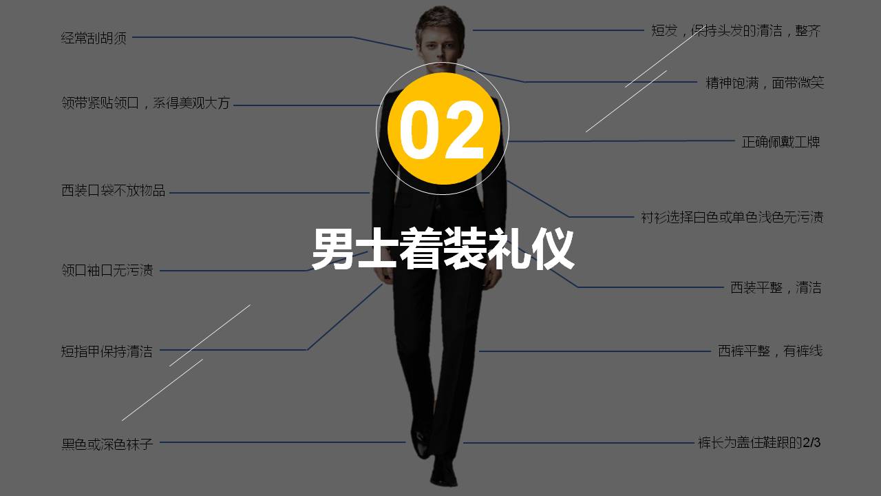 有魅力的商务礼仪ppt模板