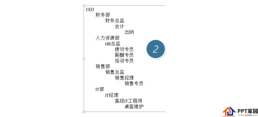 PPT制作技巧:如何快速产生一个复杂的组织架构图?