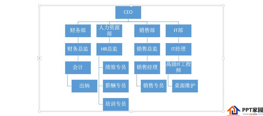 PPT制作技巧:如何快速产生一个复杂的组织架构图?