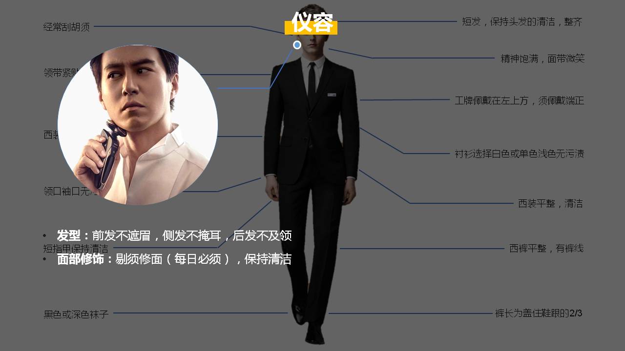 有魅力的商务礼仪ppt模板