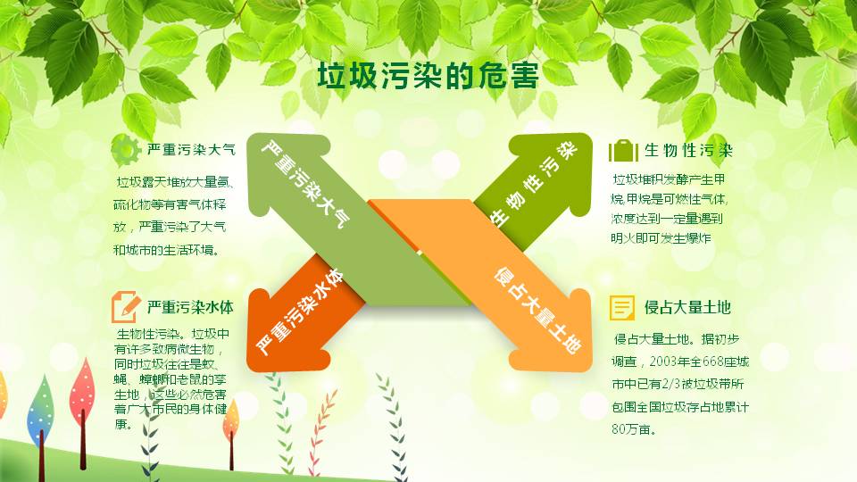 垃圾分类环保的ppt模板