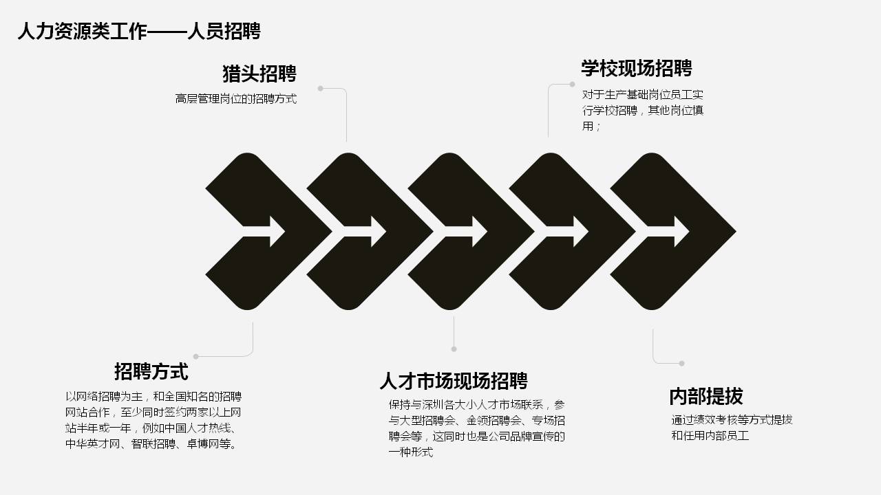 2020年人事行政工作总结ppt模板