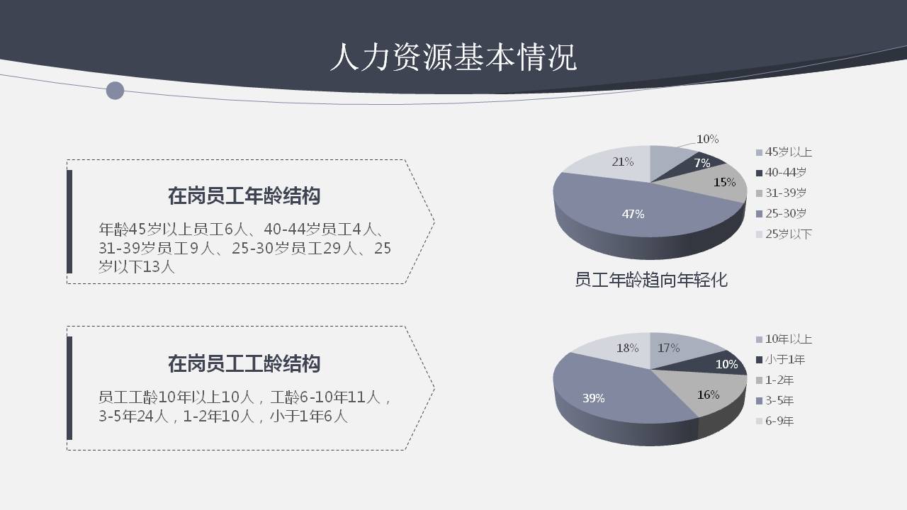 人资社会部工作总结ppt模板