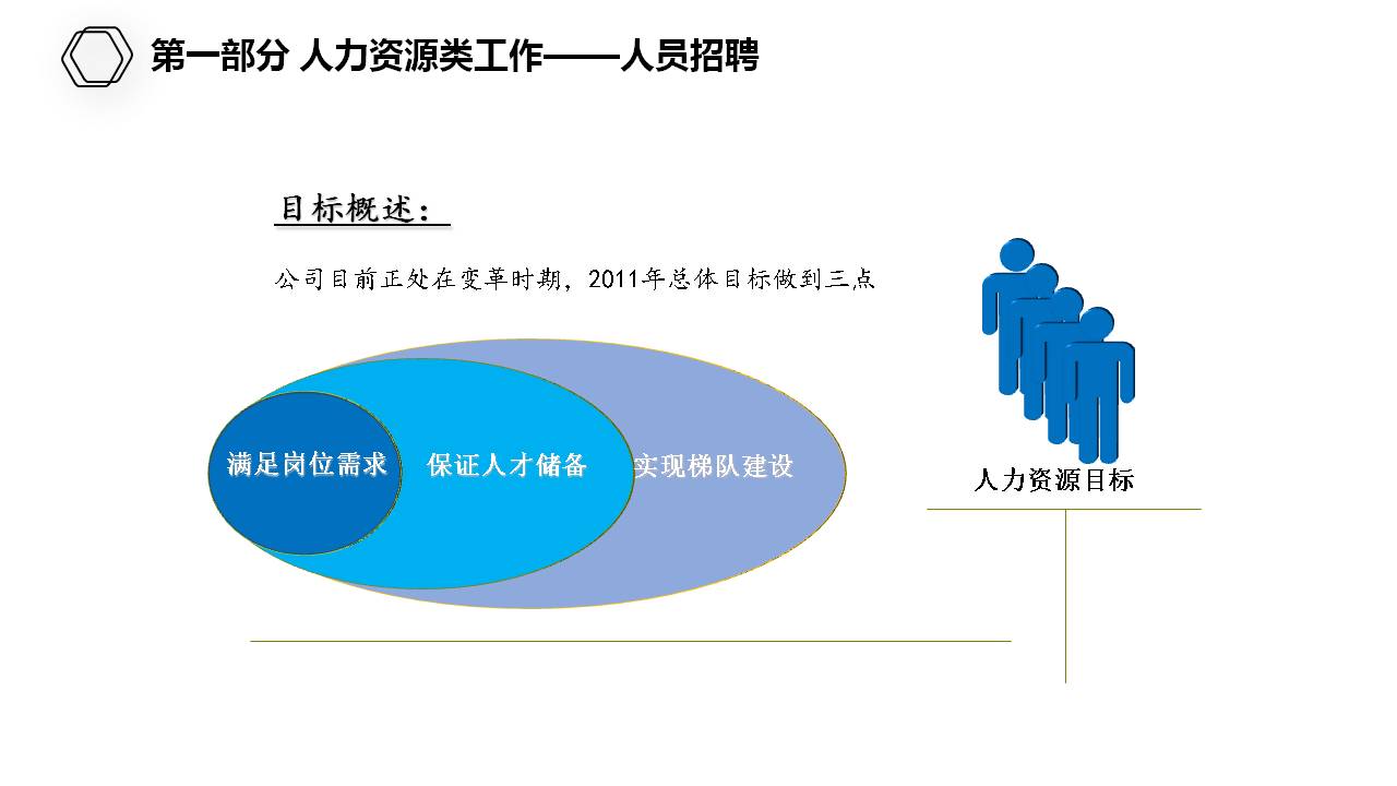 商务城市风人事工作总结ppt模板