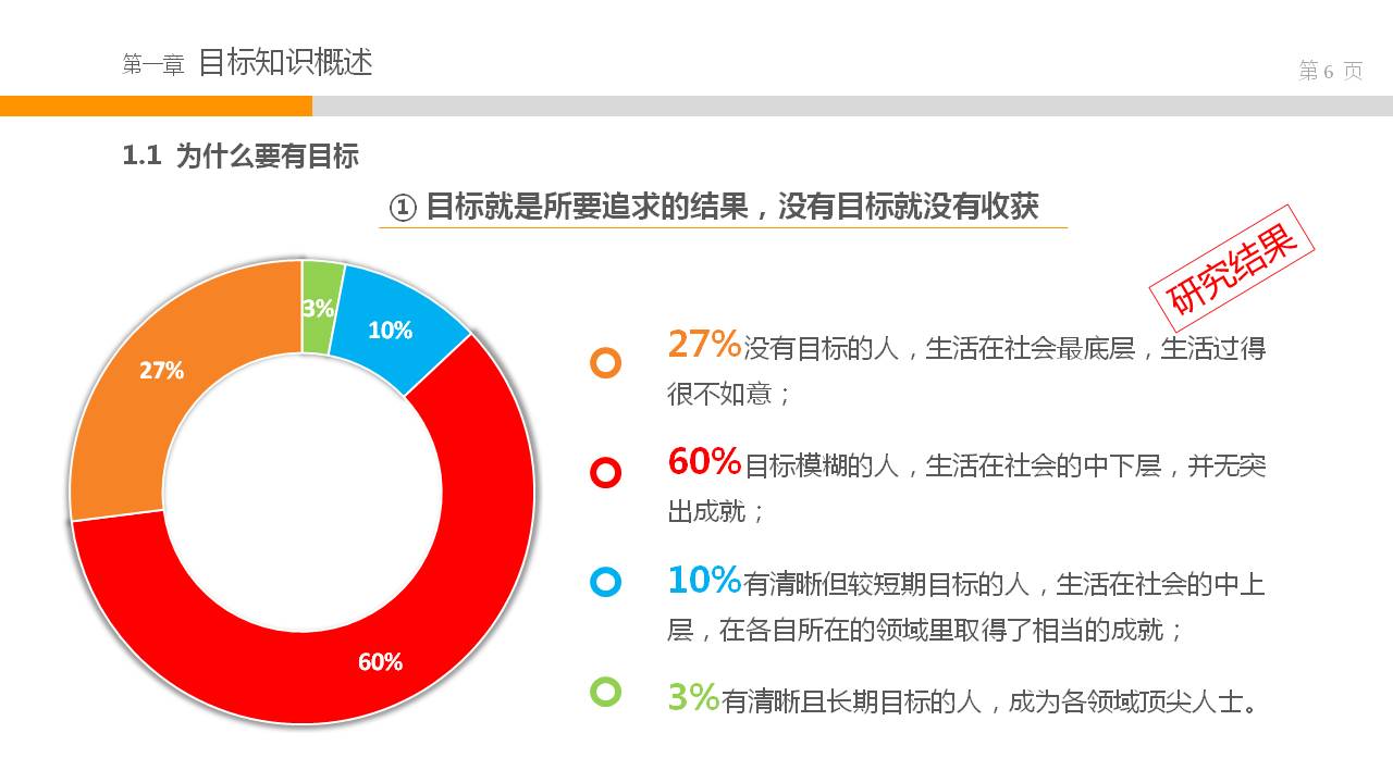 目标管理的ppt模板