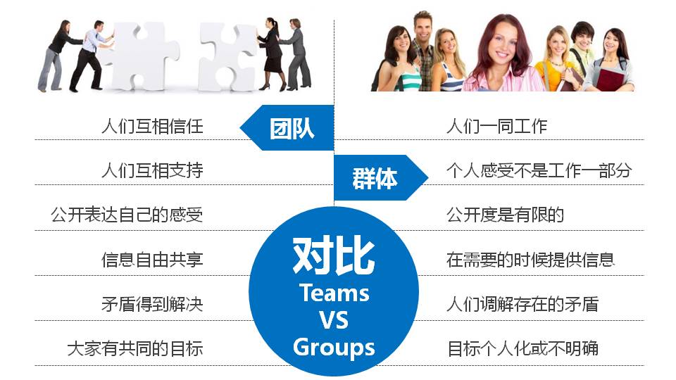 公司员工团结培训ppt模板