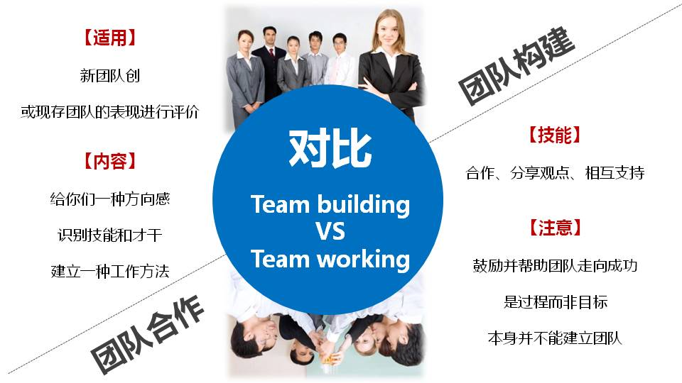 公司员工团结培训ppt模板