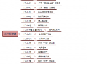 ppt常用的快捷键有哪些