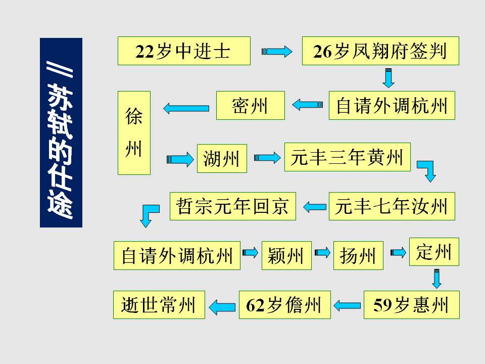赤壁赋原文及翻译ppt