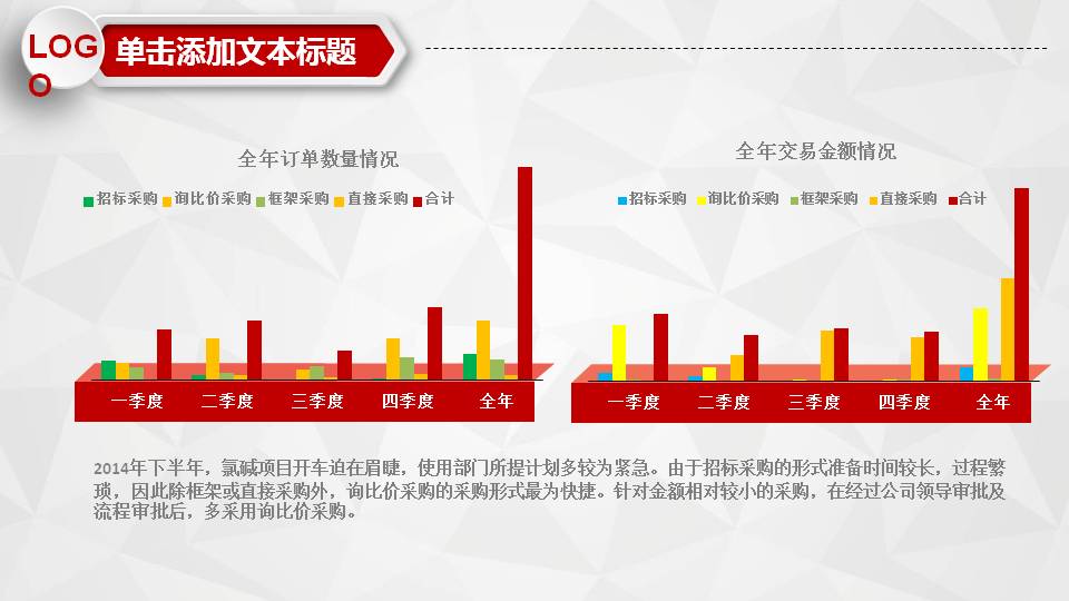 财务分析相关ppt模板