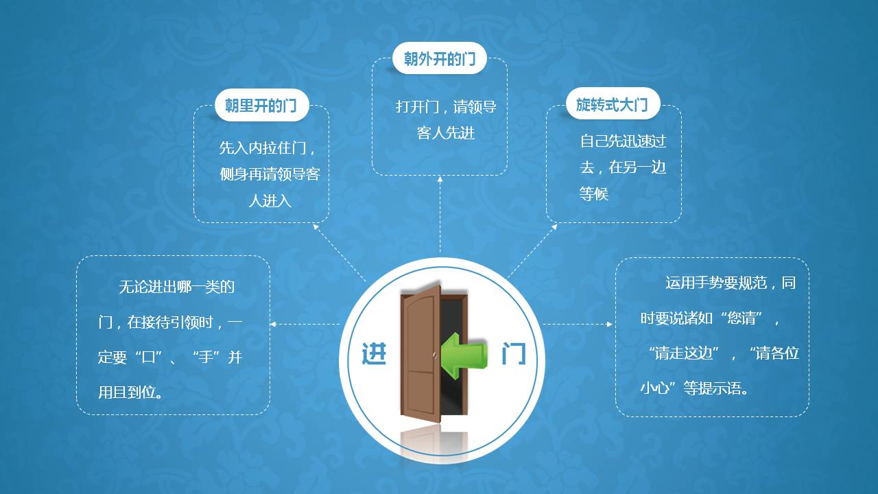 蓝色商务礼仪ppt模板
