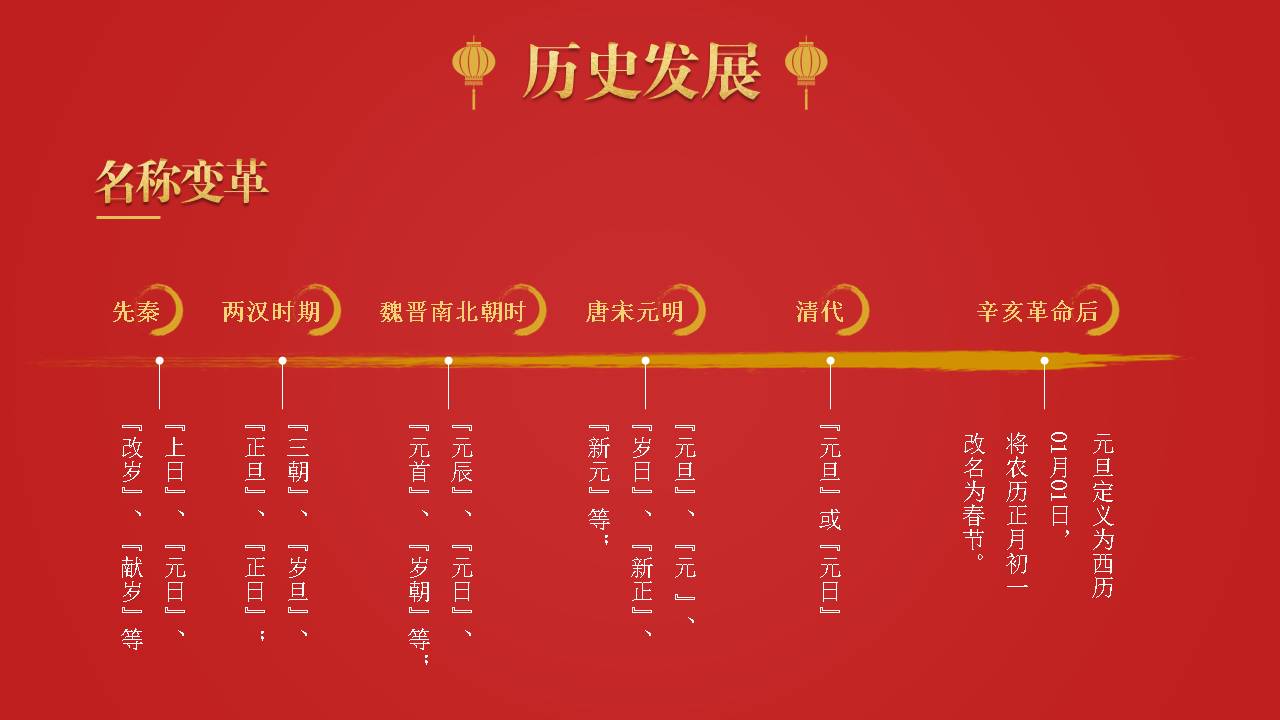 传统节日的习俗ppt模板