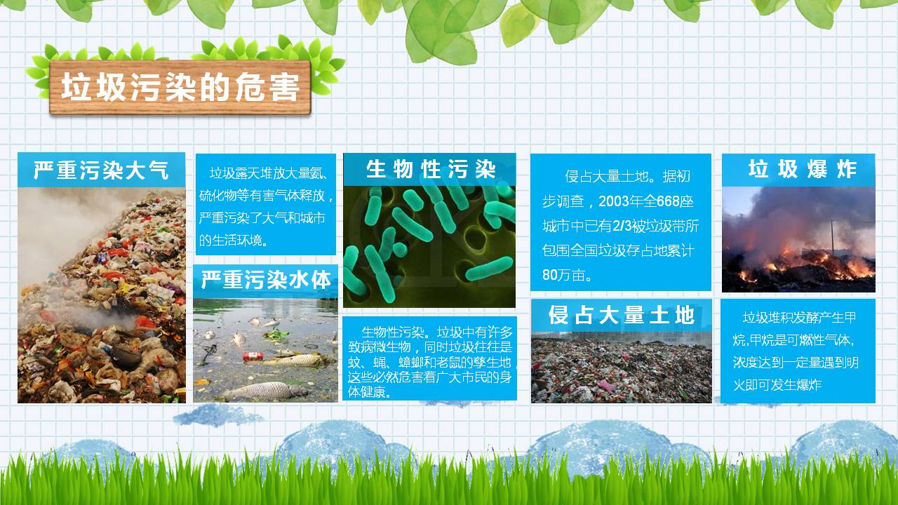 小学生垃圾分类学习ppt模板