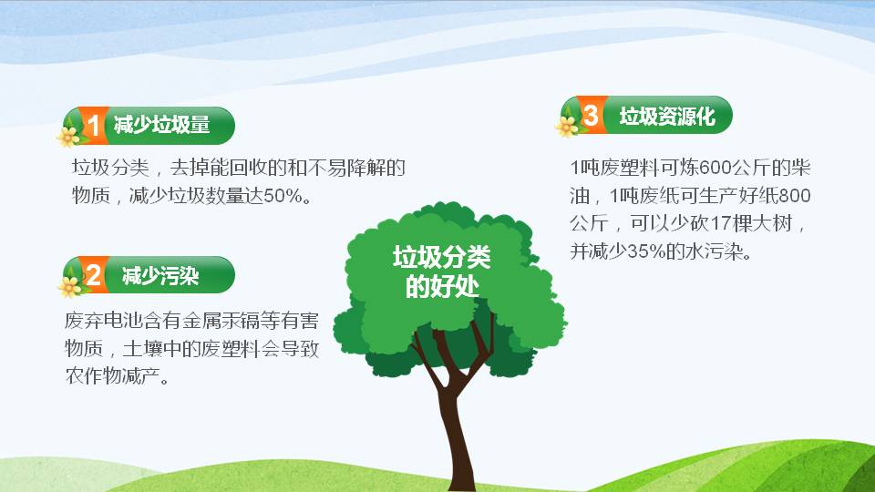 垃圾分类，从我做起ppt模板