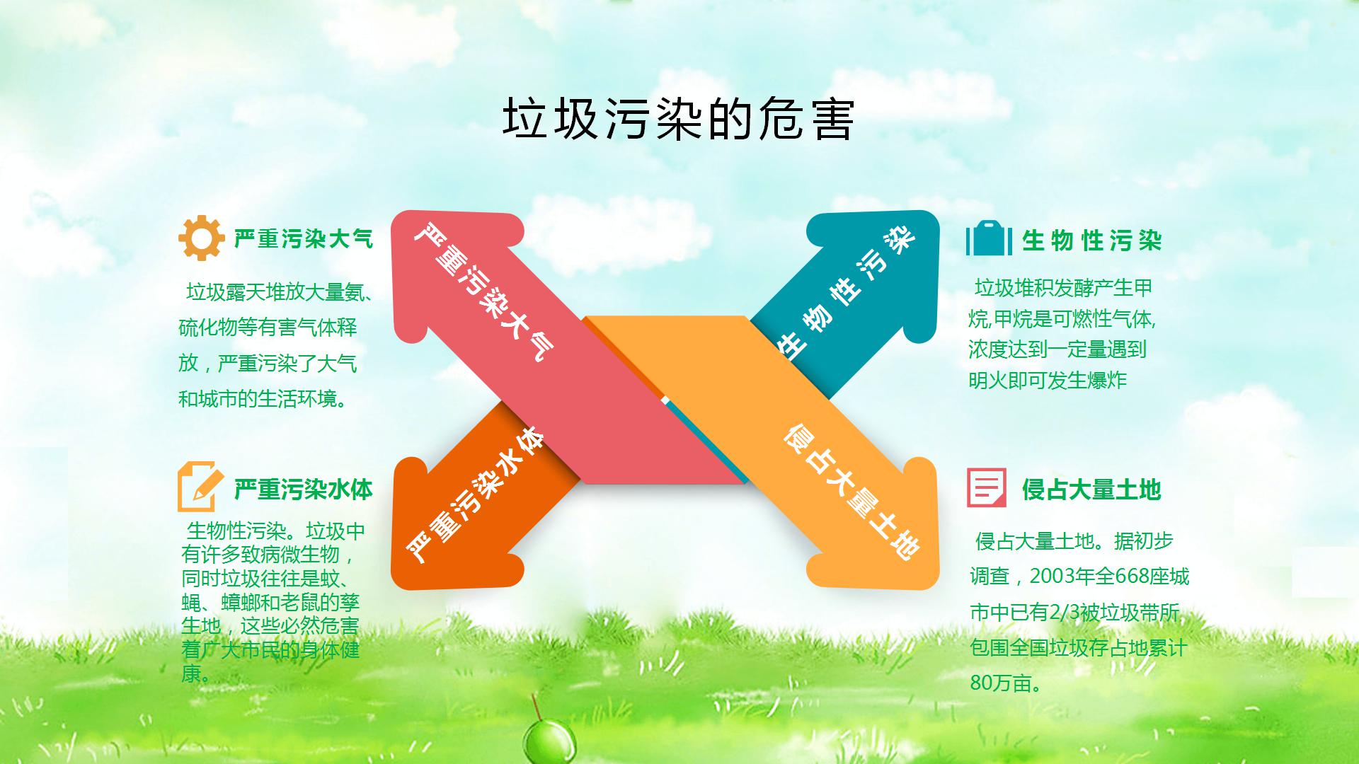 爱护环境的培训教育ppt模板