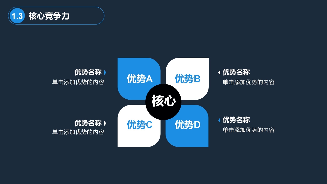 完整框架的商业创业计划书ppt模板