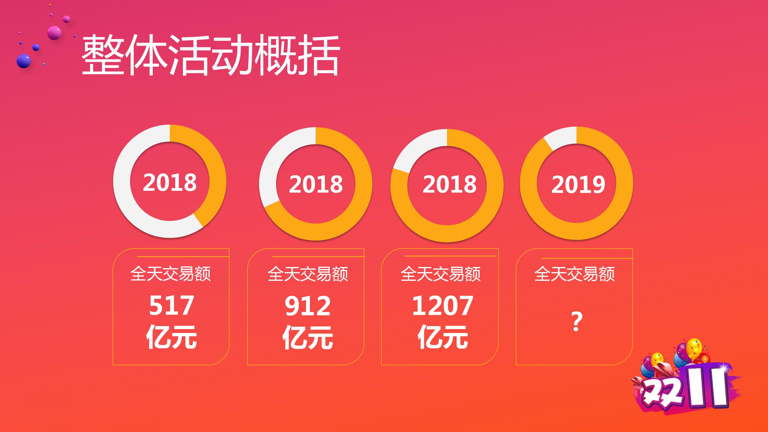 经典的双十一电商ppt模板