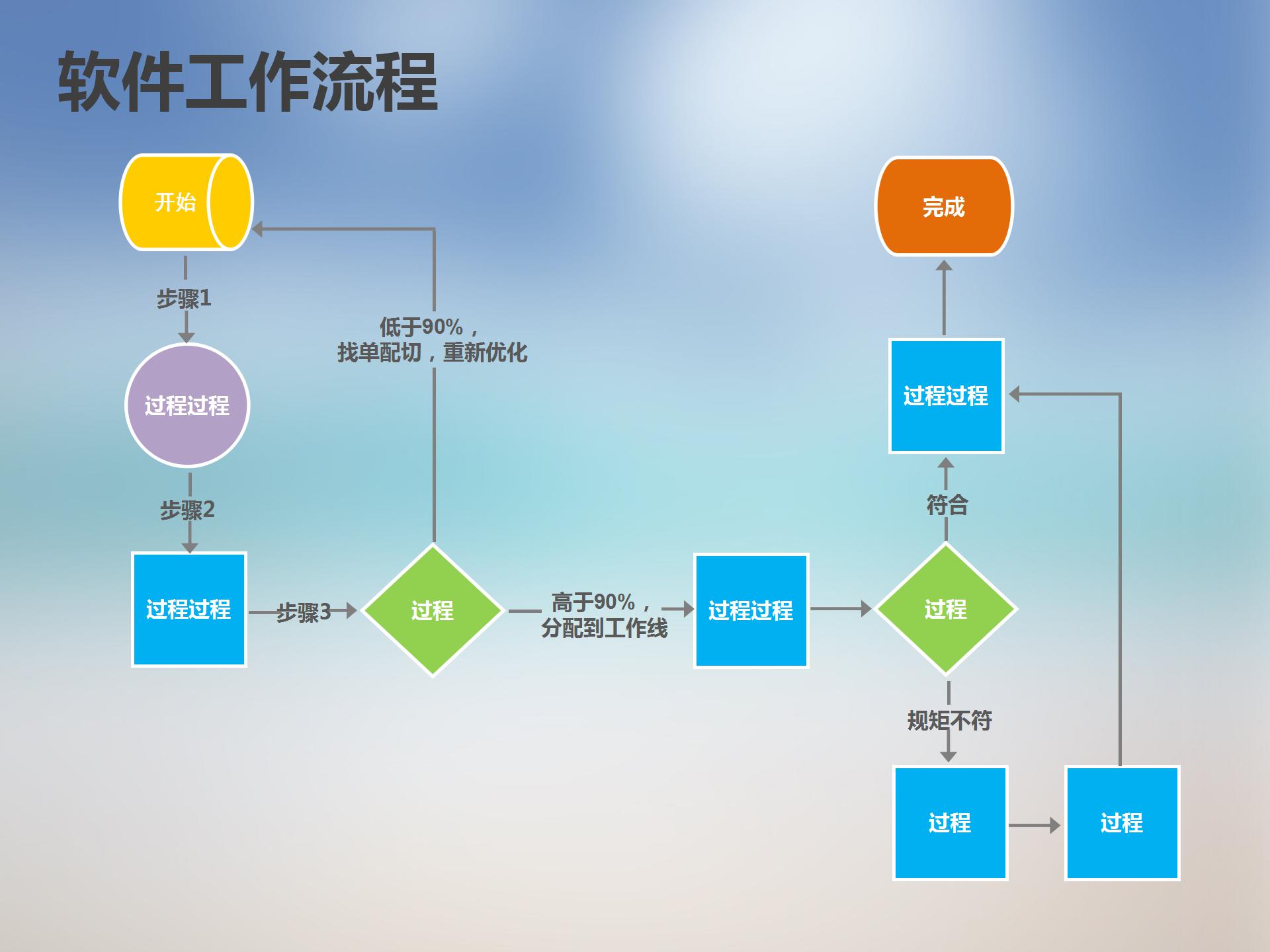 适合公司的软件产品方案ppt模板