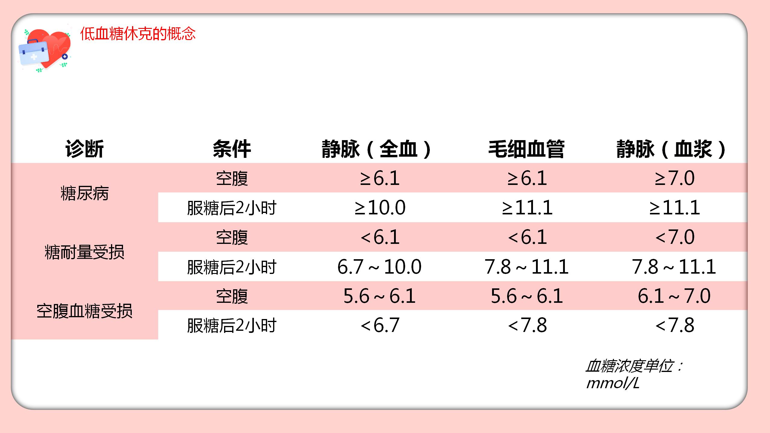 粉色的医院低血糖休克护理查房培训ppt模板