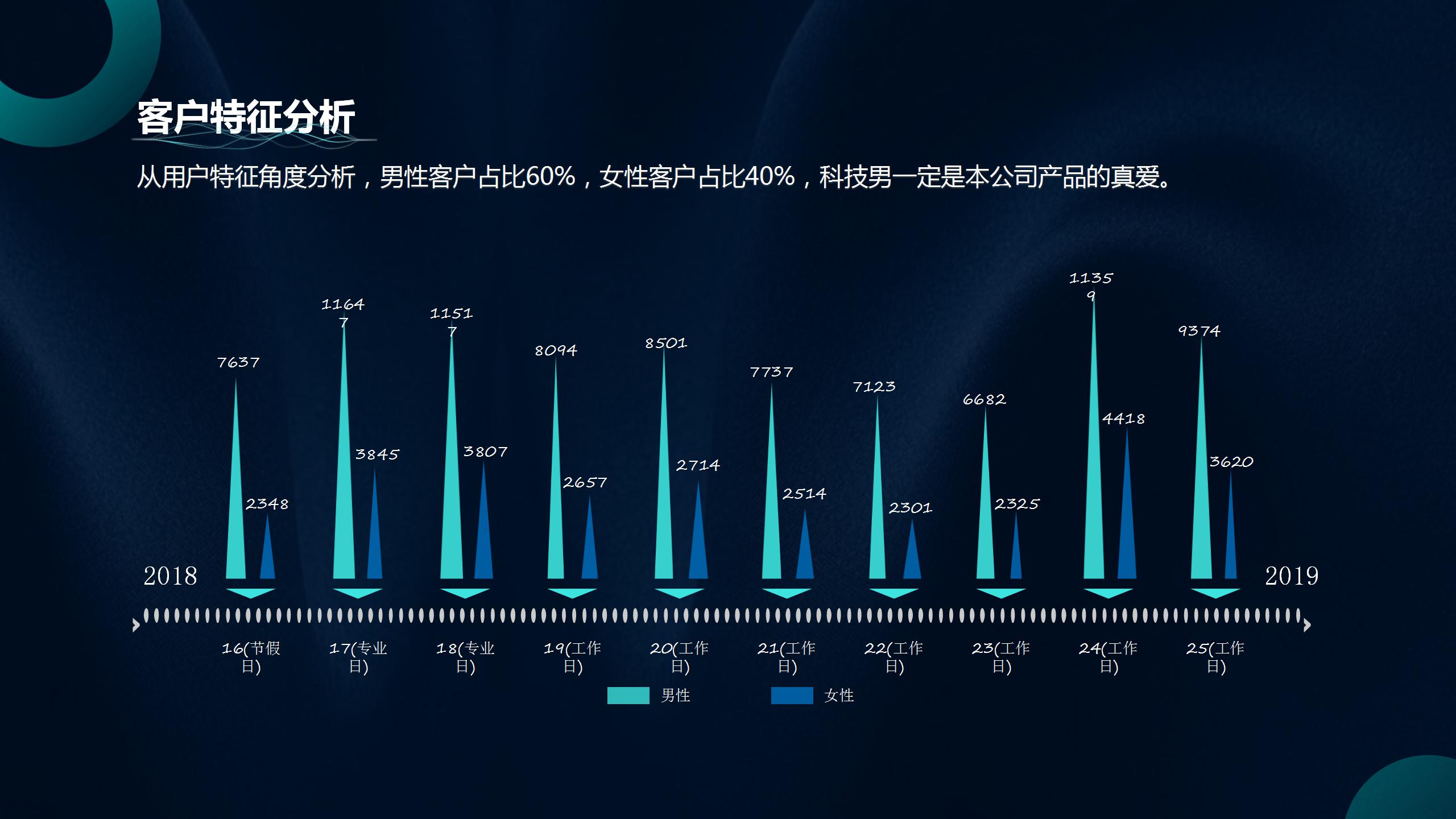 科技公司介绍推介ppt模板