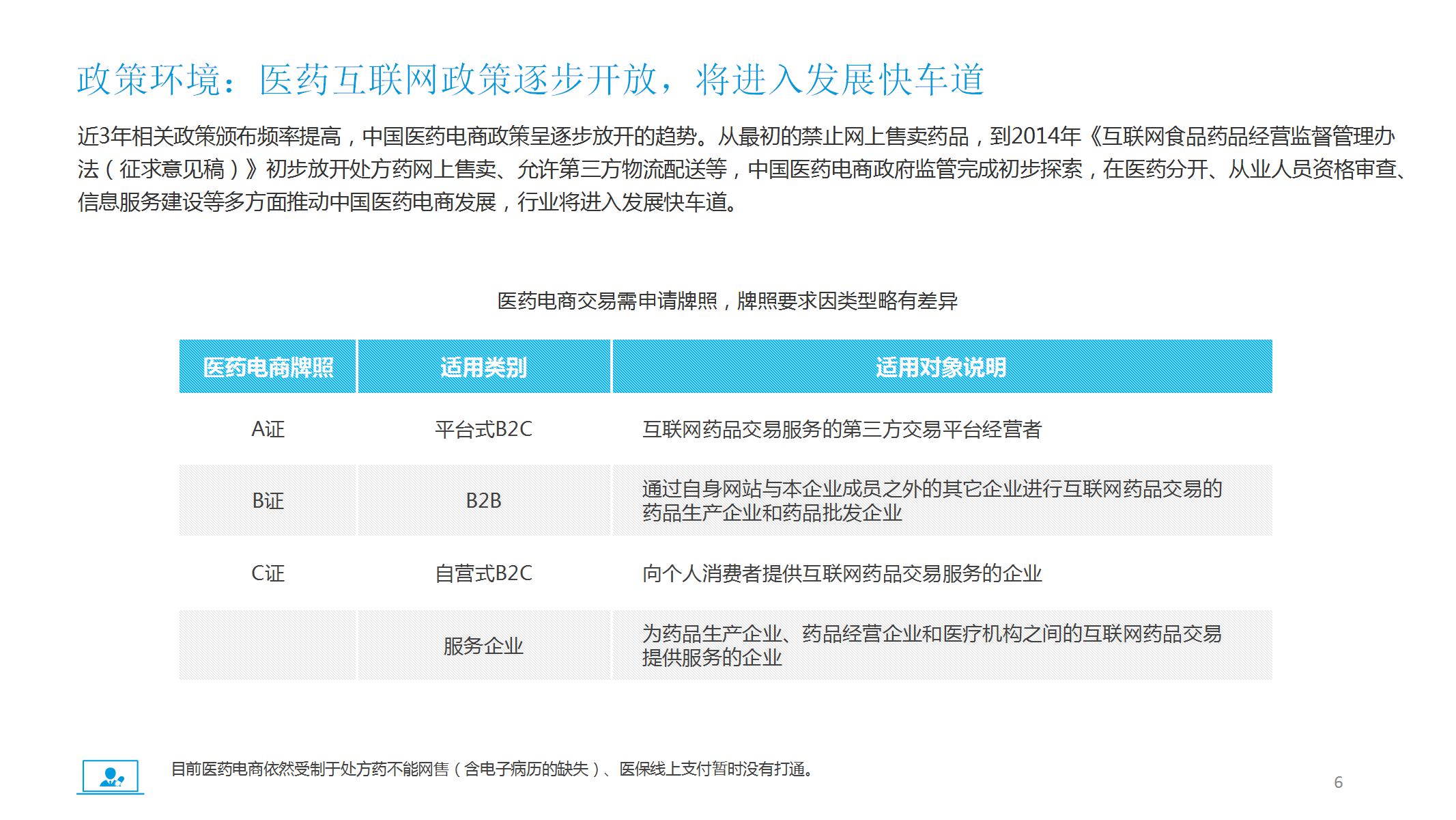 美容整形市场分析报告通用ppt模板