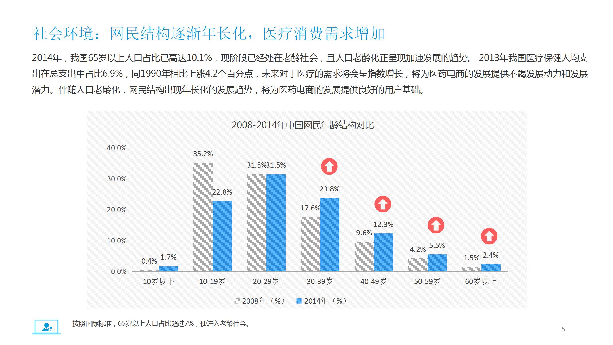 美容整形市场分析报告通用ppt模板