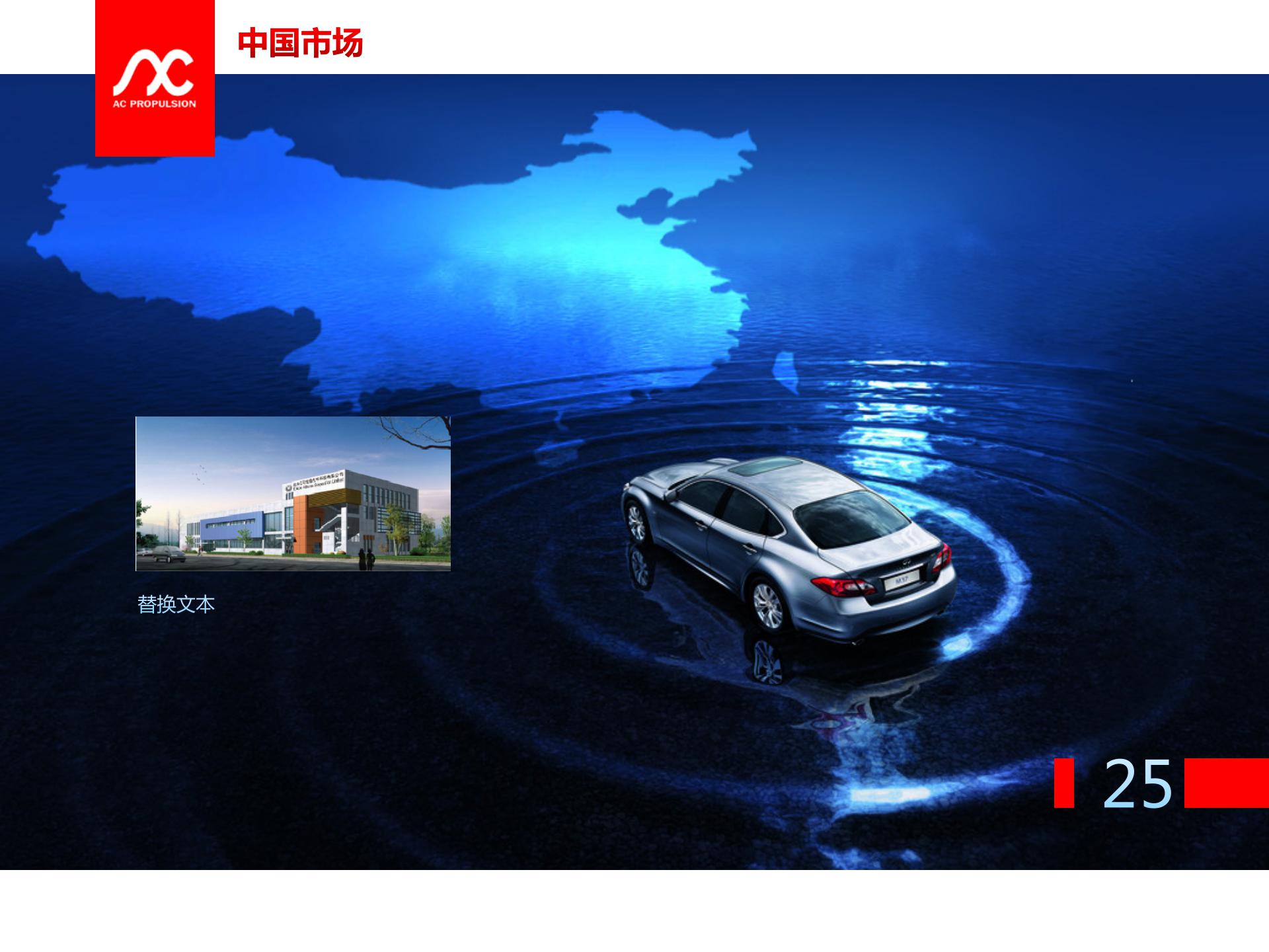 汽车行业的报告ppt模板