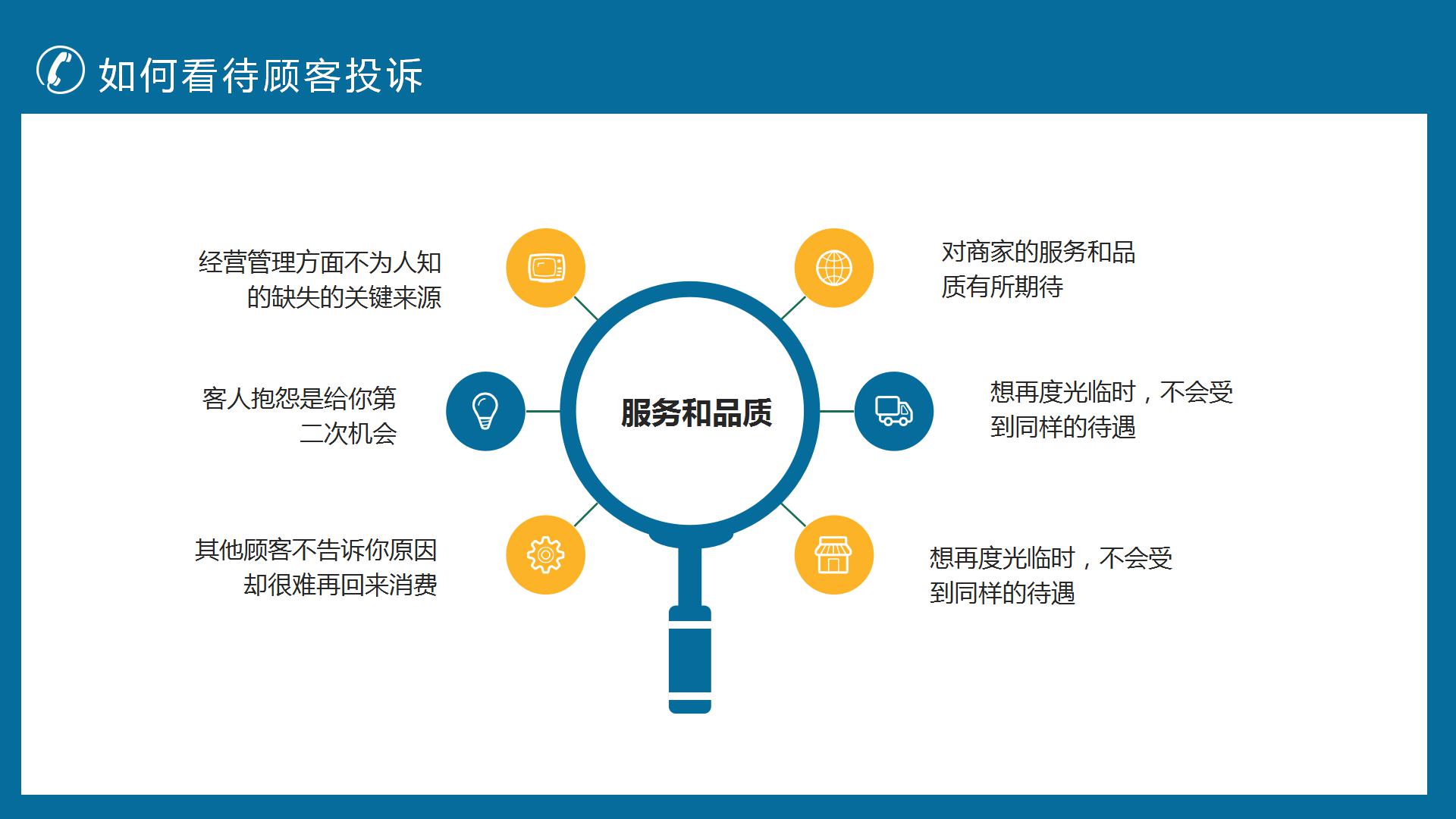 新员工转正培训客户投诉处理ppt模板