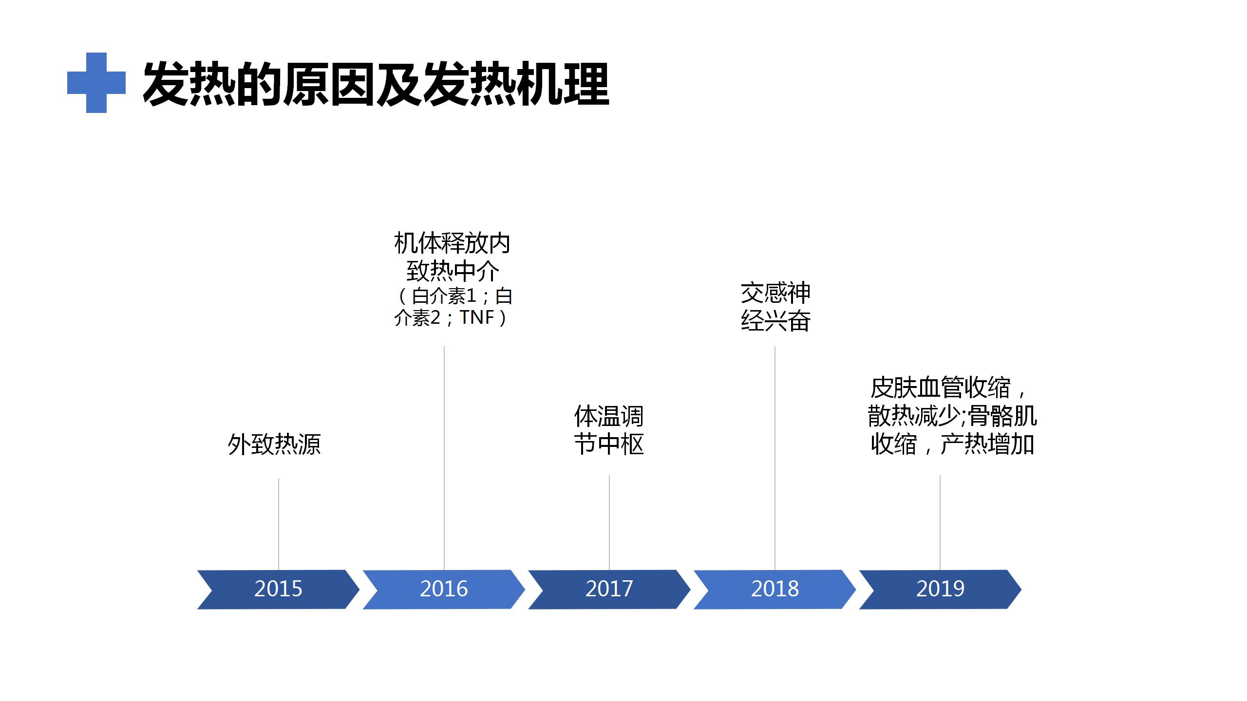 发热病人护理的ppt模板