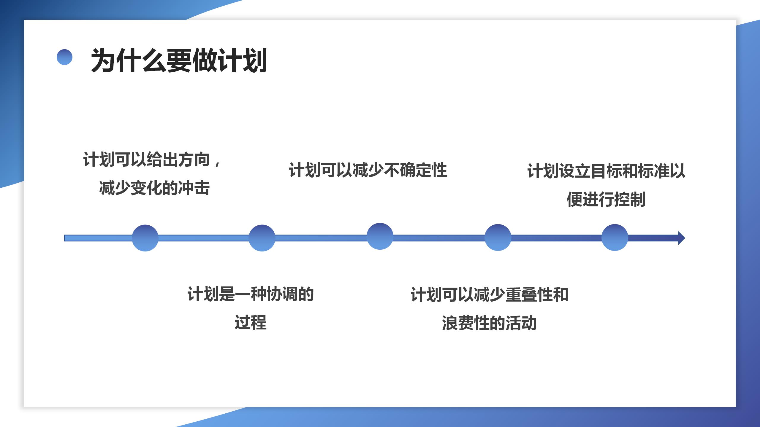 定制计划的创业者培训ppt模板