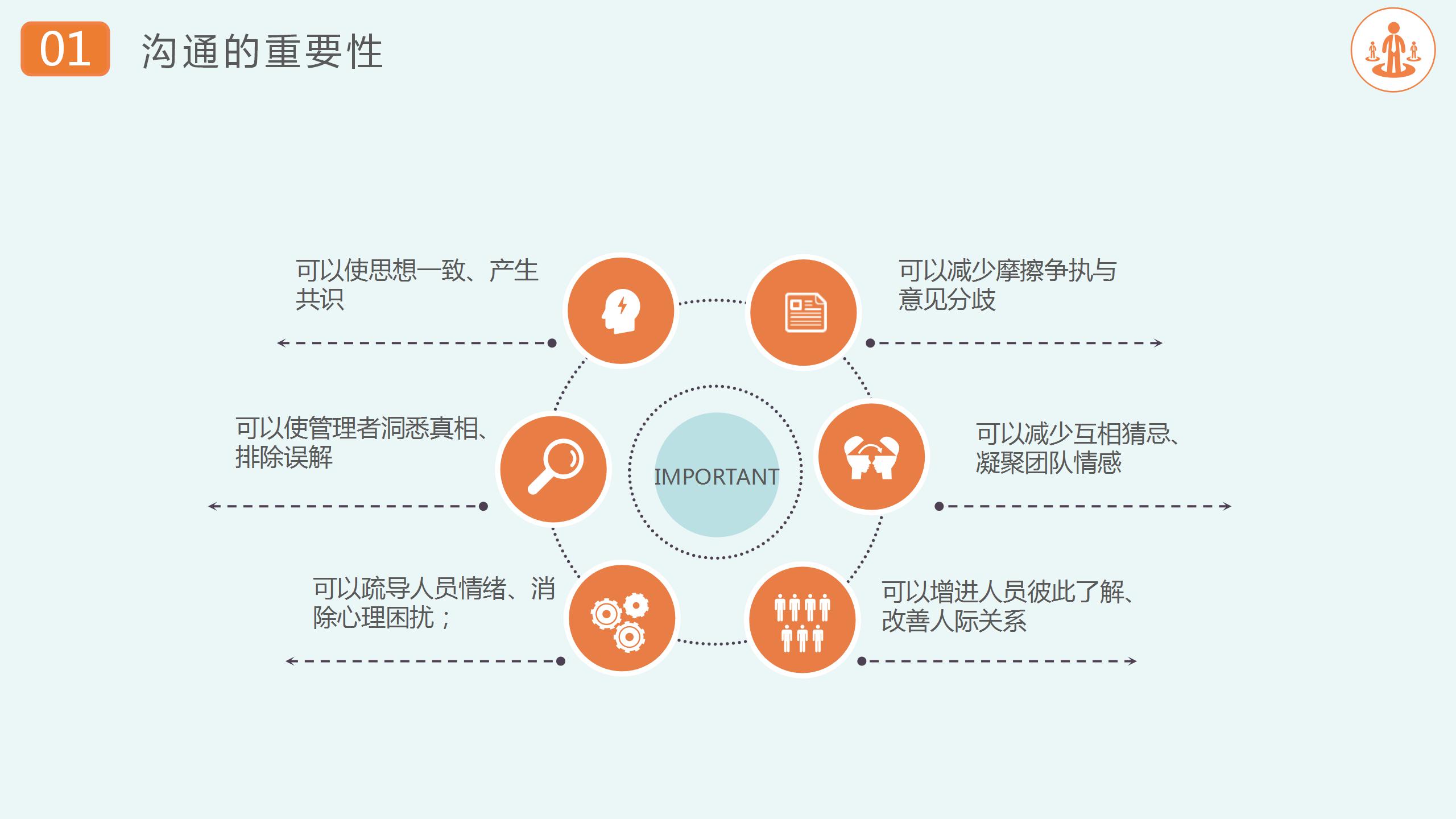 商务项目谈判沟通技能ppt模板