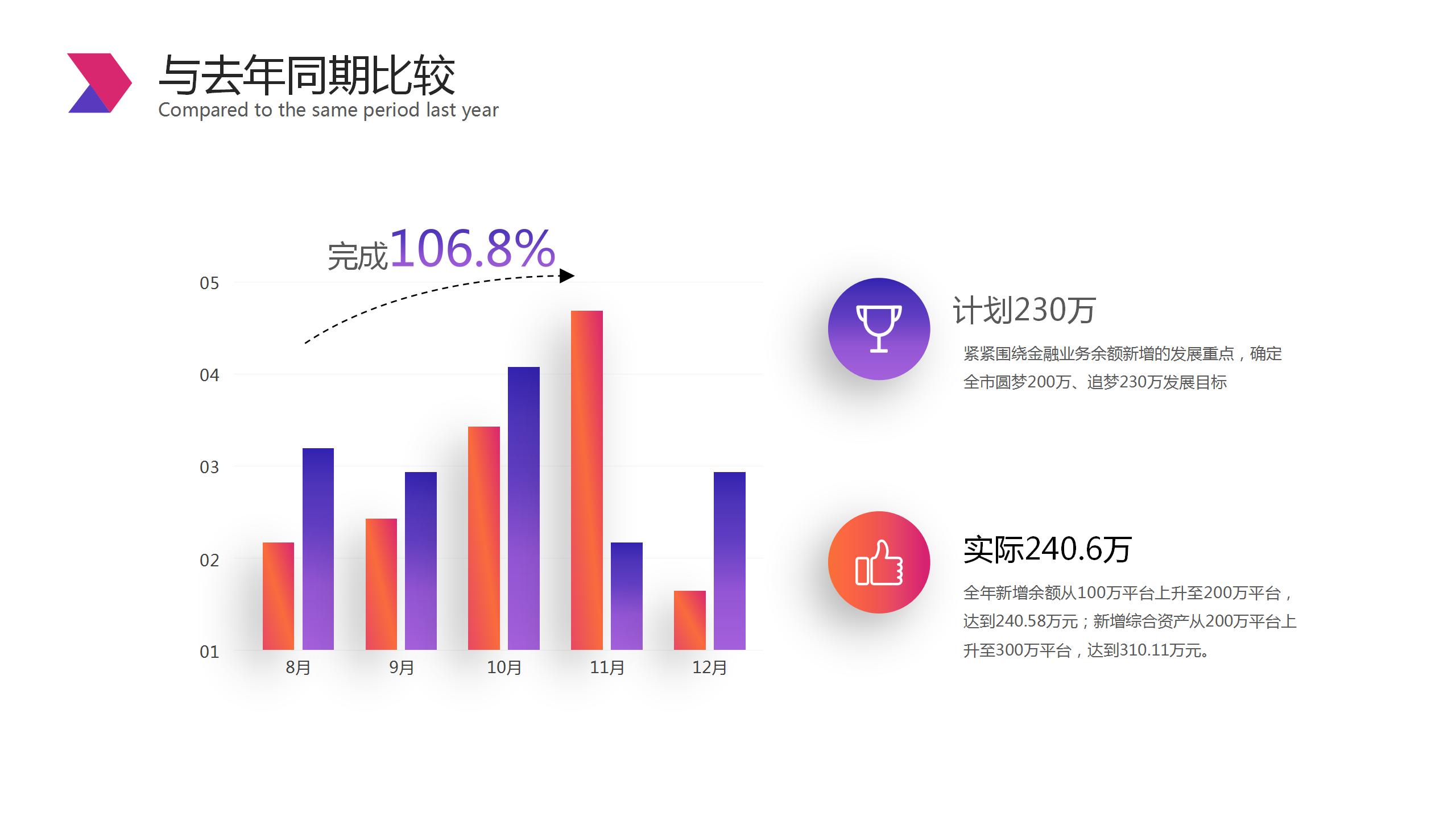 创意广告文案分析ppt模板
