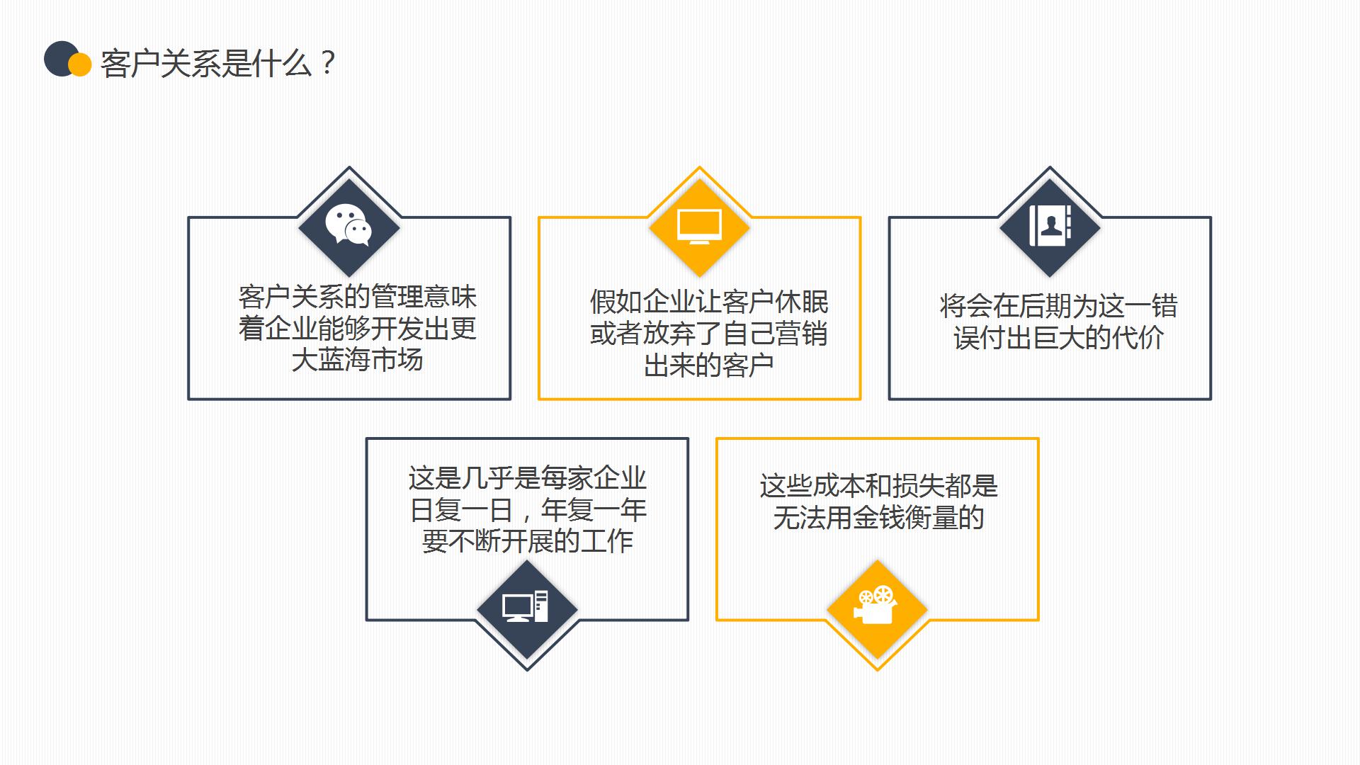 市场营销运营培训ppt模板