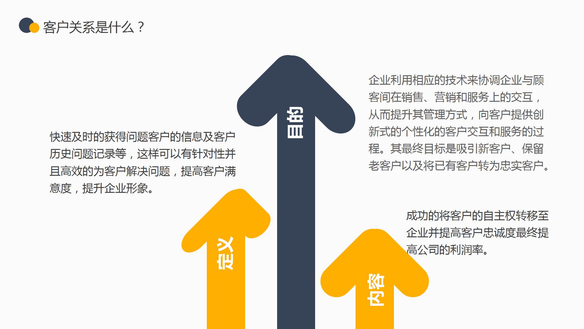 市场营销运营培训ppt模板